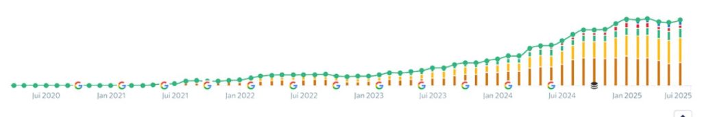 L'intelligence artificielle levier de croissance de votre site web